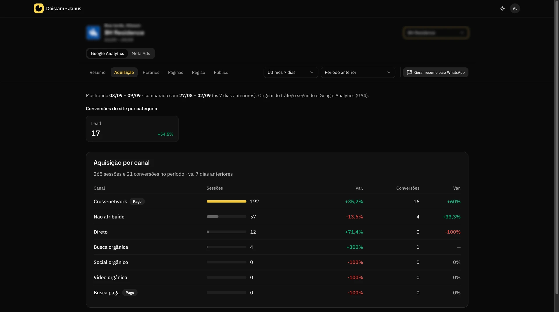 Tela de aquisição por canal do Google Analytics no Janus