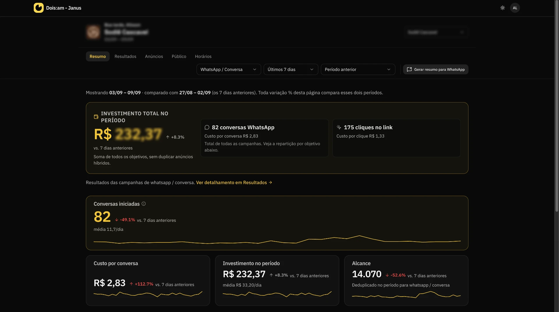 Tela de resumo do Janus, com indicadores de campanha do cliente